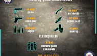 Sivas’ta 334 Aranan Şahıs Yakalandı