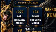 Sivas’ta Narkotik Operasyonlarının Eylül Bilançosu: 98 Şahıs Yakalandı