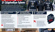 Bolu’da 22 Adrese Operasyon: 21 Şüpheli Hakkında Adli İşlem
