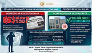 Ticaret Bakanlığı’ndan “863 Milyon TL Ceza” İddialarına Yalanlama