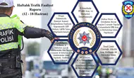 Sivas’ta Haftalık Trafik Denetimlerinde 37 Bin 181 Araç ve Sürücü Kontrol Edildi