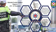 Sivas'ta Bir Haftada 26 Bin 269 Araç Denetlendi