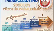 Sivas'ın Gözde Eğitim Kurumu İhramcızade'den Bir Büyük Başarı Daha