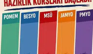 Hafik’te Özel Yetenek Sınavlarına Hazırlık Kursları Başladı