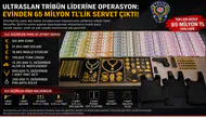UltrAslan Tribün Liderine Operasyon: Evinden 65 Milyon TL’lik Servet Çıktı