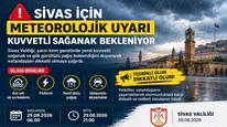 Sivas İçin Meteorolojik Uyarı: Kuvvetli Sağanak Bekleniyor