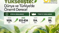 Sivas Cumhuriyet Üniversitesi GreenMetric’te Yükseldi