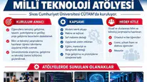 Sivas Cumhuriyet Üniversitesi’nde Millî Teknoloji Atölyesi Açılıyor