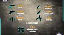 Sivas’ta 334 Aranan Şahıs Yakalandı