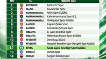 Sivas Belediyespor’un 2026-2027 Sezonu Fikstürü Çekilecek