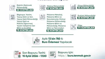 Bakanlıktan Üniversite Öğrencilerine 13 Bin 750 TL Burs! Başvurular Başladı