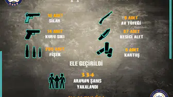 Sivas’ta 334 Aranan Şahıs Yakalandı