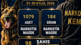 Sivas’ta Narkotik Operasyonlarının Eylül Bilançosu: 98 Şahıs Yakalandı