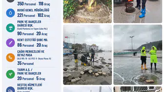 Bursa'da Kuvvetli Yağış Uyarısı! İşte Alınan Kritik Önlemler