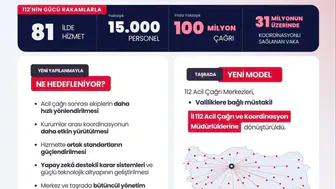 81 İlde 112 Acil Çağrı Sisteminde Yeni Dönem Başladı!