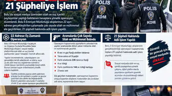 Bolu’da 22 Adrese Operasyon: 21 Şüpheli Hakkında Adli İşlem