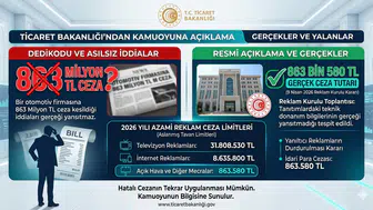 Ticaret Bakanlığı’ndan “863 Milyon TL Ceza” İddialarına Yalanlama