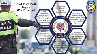Sivas’ta Bir Haftada 39 Bin 551 Araç Denetlendi: 33 Sürücünün Ehliyetine El Konuldu