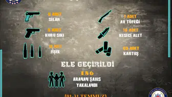 Sivas’ta Asayiş Bilançosu Açıklandı: 186 Aranan Şahıs Yakalandı