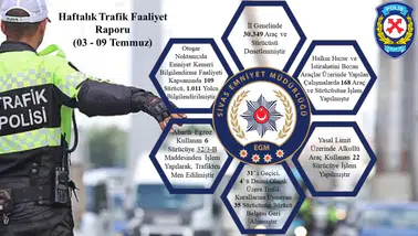 Sivas'ta Bir Haftada 30 Binden Fazla Araç Denetlendi