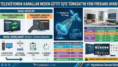 Televizyonda Kanallar Neden Gitti? İşte Türksat'ın Yeni Frekans Ayarı