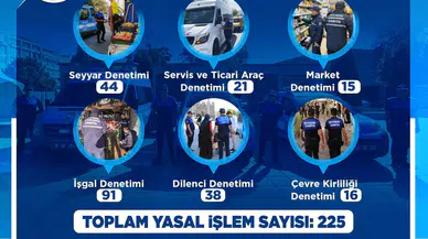 Kayseri Zabıta'dan Ekim'de 225 Denetimle Şehir Huzuruna Katkı