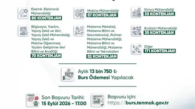 Bakanlıktan Üniversite Öğrencilerine 13 Bin 750 TL Burs! Başvurular Başladı
