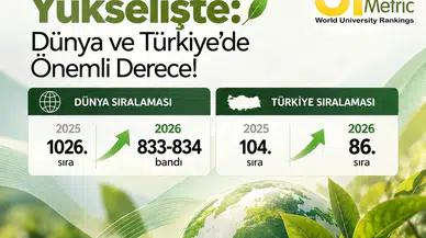 Sivas Cumhuriyet Üniversitesi GreenMetric’te Yükseldi