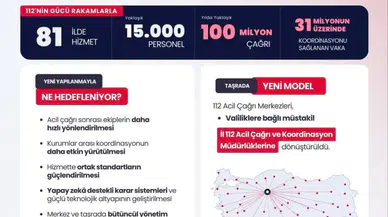 81 İlde 112 Acil Çağrı Sisteminde Yeni Dönem Başladı!