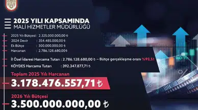 Sivas’ın 2026 Bütçesi Açıklandı: İl Özel İdaresi Yatırımları Büyütüyor