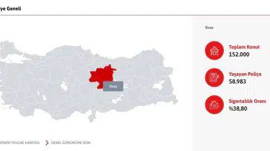 DASK Verileri Açıklandı: Sivas’ta Sigortalı Konut Sayısı Belli Oldu