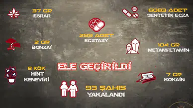 Sivas Polisi Uyuşturucuya Geçit Vermedi