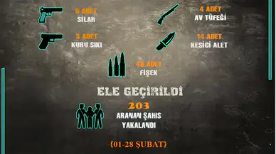 Sivas’ta Operasyon: 203 Aranan Şahıs Yakalandı