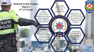 Sivas Emniyet Müdürlüğü Haftalık Trafik Denetim Raporunu Açıkladı (17-23 Nisan)