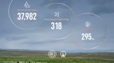 Sivas Nuri Demirağ Havalimanı’nda Mart Ayında 37 Bin 982 Yolcuya Hizmet Verildi