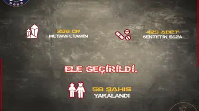 Sivas’ta Mart Ayında Uyuşturucu Operasyonları: 58 Kişi Yakalandı