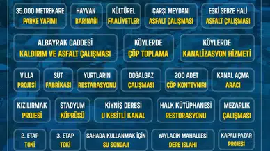 İmranlı’da İki Yılda 27 Proje Tamamlandı