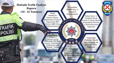 Sivas'ta Bir Haftada 26 Bin 269 Araç Denetlendi