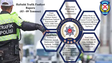 Sivas'ta Bir Haftada 30 Binden Fazla Araç Denetlendi