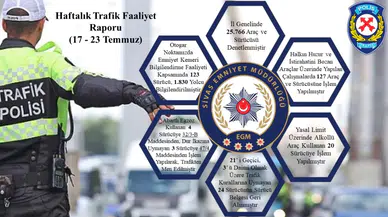 Sivas'ta Bir Haftada 25 Bin 766 Araç Denetlendi