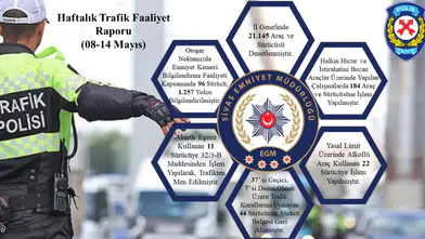 Sivas’ta Trafik Denetimleri Sıkılaştırıldı: Bir Haftada 21 Bini Aşkın Kontrol