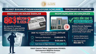 Ticaret Bakanlığı’ndan “863 Milyon TL Ceza” İddialarına Yalanlama