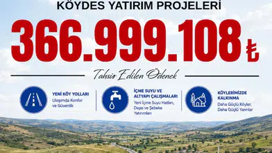 Sivas’a KÖYDES Müjdesi! Köylere 367 Milyon Liralık Yatırım Desteği