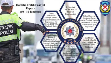 Sivas'ta Bir Haftada 26 Bin 269 Araç Denetlendi