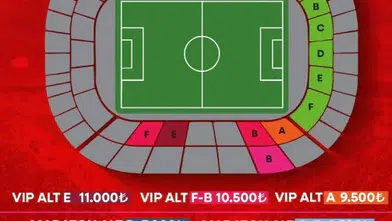 Hedef 25 Bin, Satış 153'te Kaldı! Sivasspor'da Kombine Alarmı