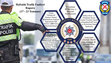 Sivas'ta Bir Haftada 25 Bin 766 Araç Denetlendi
