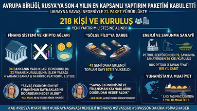 AB’den kritik hamle: Rusya’nın finans ve enerji ağı hedef alındı