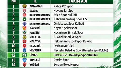Sivas Belediyespor’un 2026-2027 Sezonu Fikstürü Çekilecek