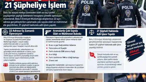Bolu’da 22 Adrese Operasyon: 21 Şüpheli Hakkında Adli İşlem
