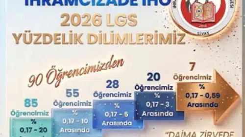 Sivas'ın Gözde Eğitim Kurumu İhramcızade'den Bir Büyük Başarı Daha